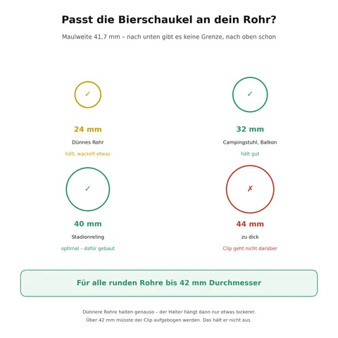 Passt die Bierschaukel an dein Rohr: runde Rohre bis 42 mm Durchmesser