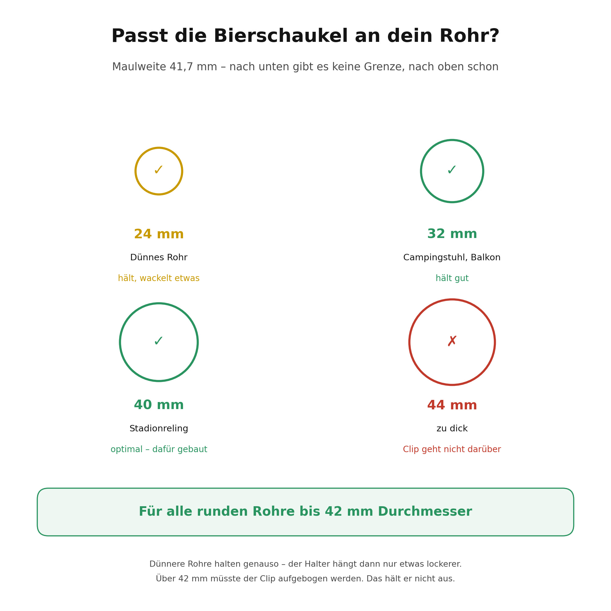 Passt die Bierschaukel an dein Rohr: runde Rohre bis 42 mm Durchmesser
